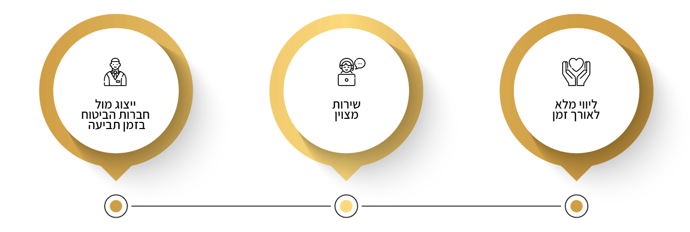 למה לבחור בנו?
